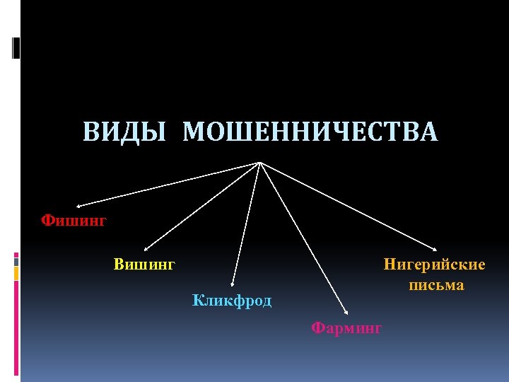 ВИДЫ МОШЕННИЧЕСТВА Фишинг Вишинг Нигерийские письма Кликфрод Фарминг 