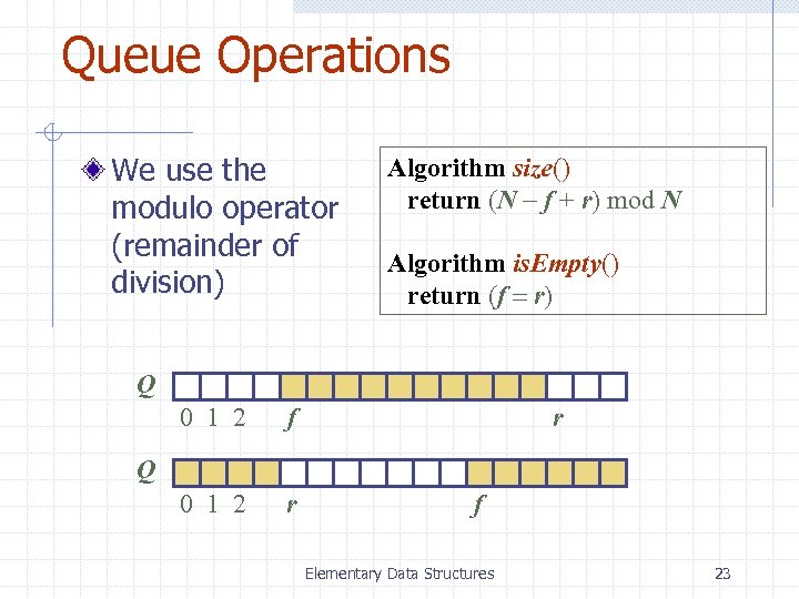 Queue Operations We use the modulo operator (remainder of division) Algorithm size() return (N