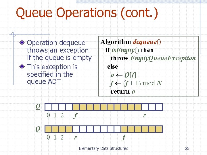 Queue Operations (cont. ) Operation dequeue throws an exception if the queue is empty