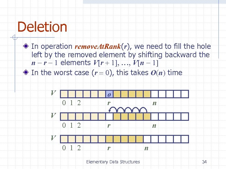 Deletion In operation remove. At. Rank(r), we need to fill the hole left by