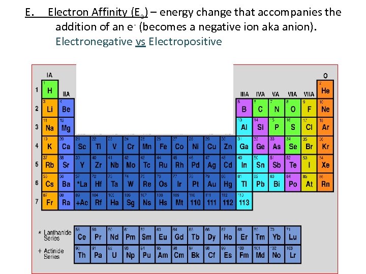 E. Electron Affinity (Ea) – energy change that accompanies the addition of an e-