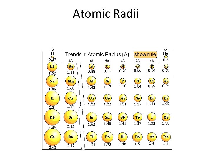 Atomic Radii 
