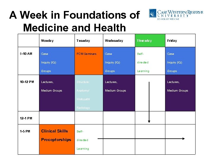 A Week in Foundations of Medicine and Health Monday Thursday Friday Case FCM Seminars