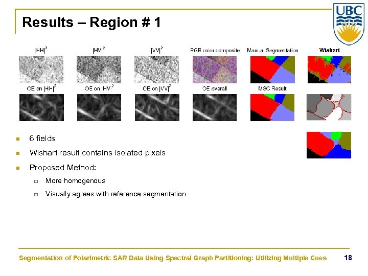 Results – Region # 1 Wishart n 6 fields n Wishart result contains isolated