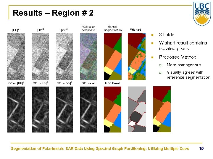 Results – Region # 2 Wishart n 8 fields n Wishart result contains isolated