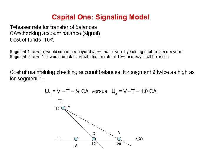 Capital One: Signaling Model T=teaser rate for transfer of balances CA=checking account balance (signal)