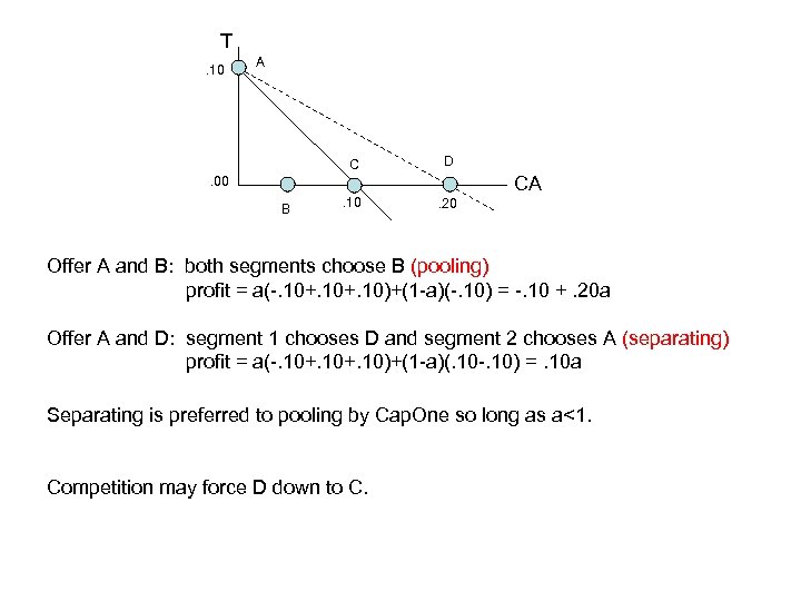 T. 10 A C D CA . 00 B . 10 . 20 Offer