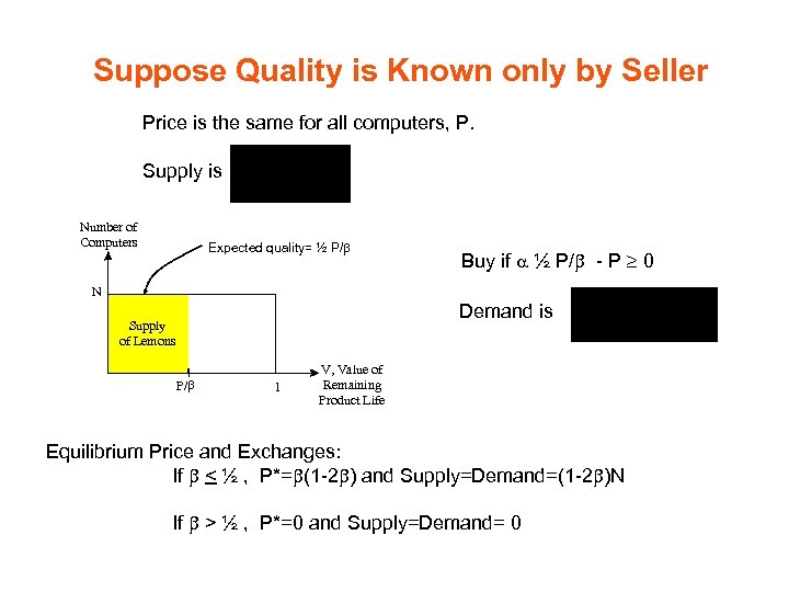 Suppose Quality is Known only by Seller Price is the same for all computers,