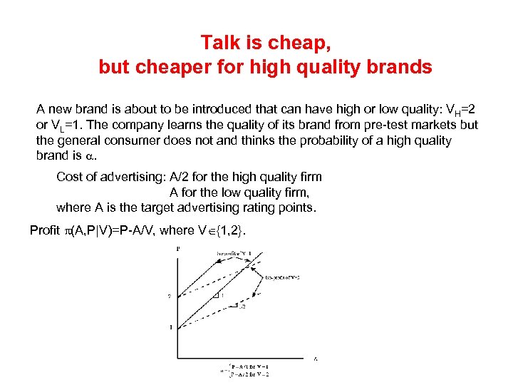 Talk is cheap, but cheaper for high quality brands A new brand is about