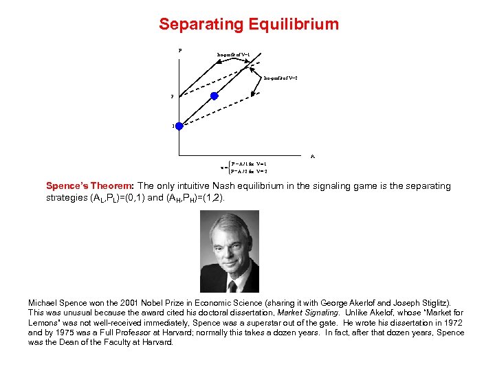 Separating Equilibrium P Iso-profit of V=1 Iso-profit of V=2 2 1 A ì P