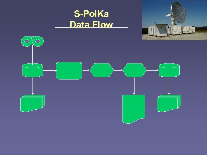S-Pol. Ka Data Flow 