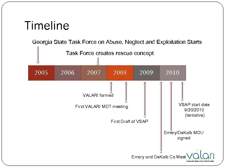 Timeline Georgia State Task Force on Abuse, Neglect and Exploitation Starts Task Force creates