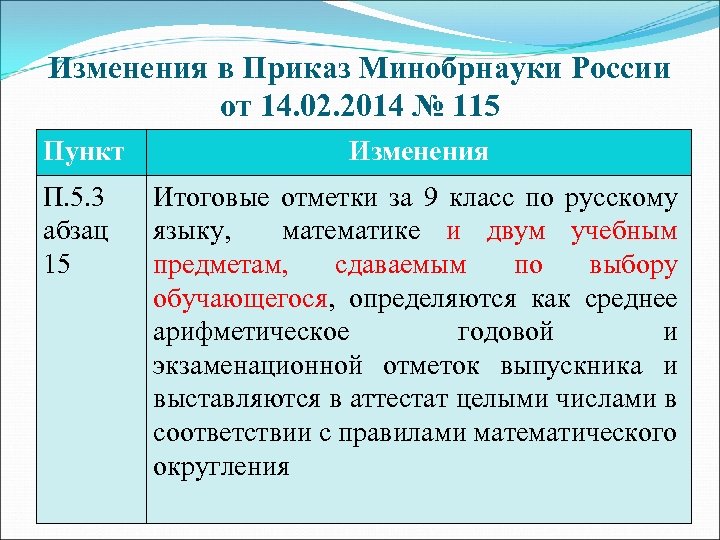 Изменения в Приказ Минобрнауки России от 14. 02. 2014 № 115 Пункт Изменения П.