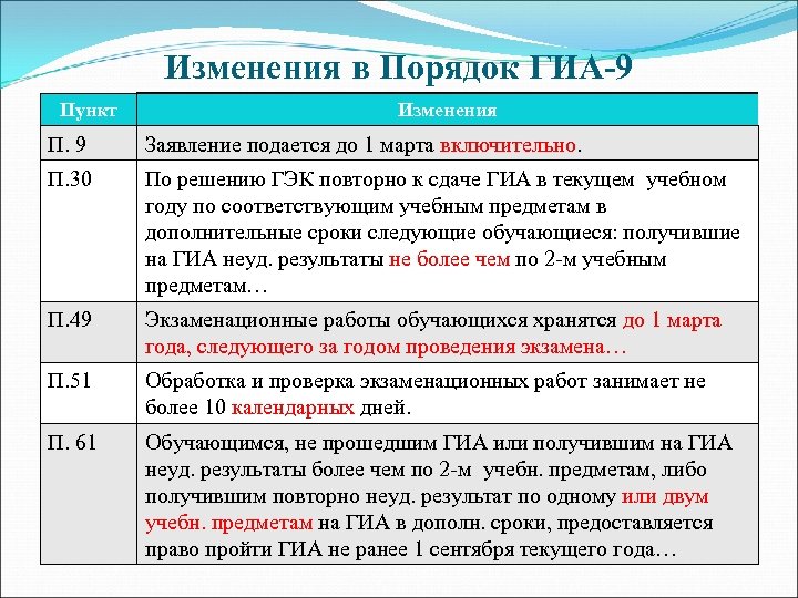 Изменения в Порядок ГИА-9 Пункт Изменения П. 9 Заявление подается до 1 марта включительно.