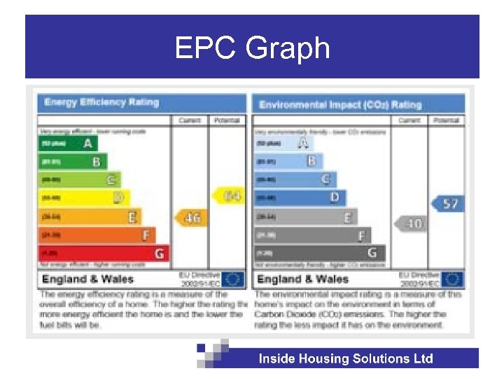 EPC Graph 