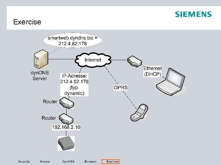 Exercise Security Router Dyn. DNS Browser Exercise 