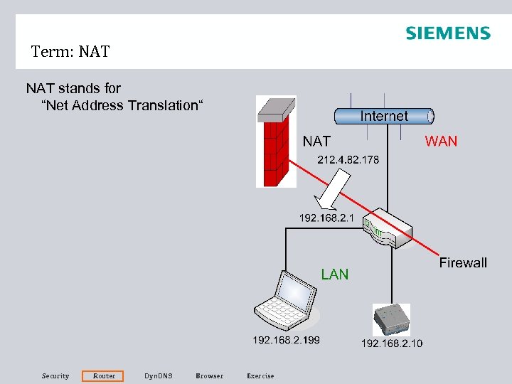 Term: NAT stands for “Net Address Translation“ Security Router Dyn. DNS Browser Exercise 