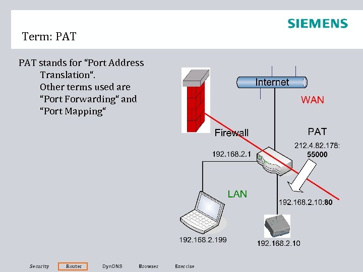 Term: PAT stands for “Port Address Translation“. Other terms used are “Port Forwarding“ and