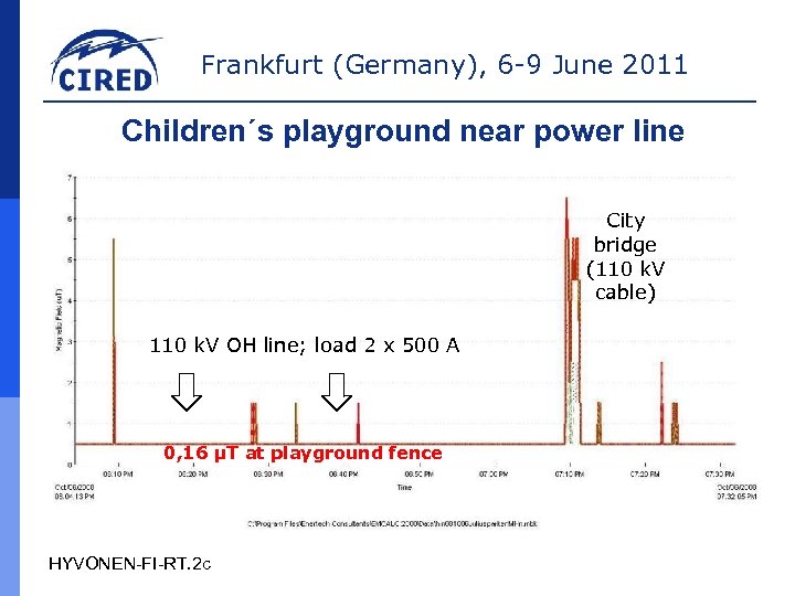 Frankfurt (Germany), 6 -9 June 2011 Children´s playground near power line City bridge (110