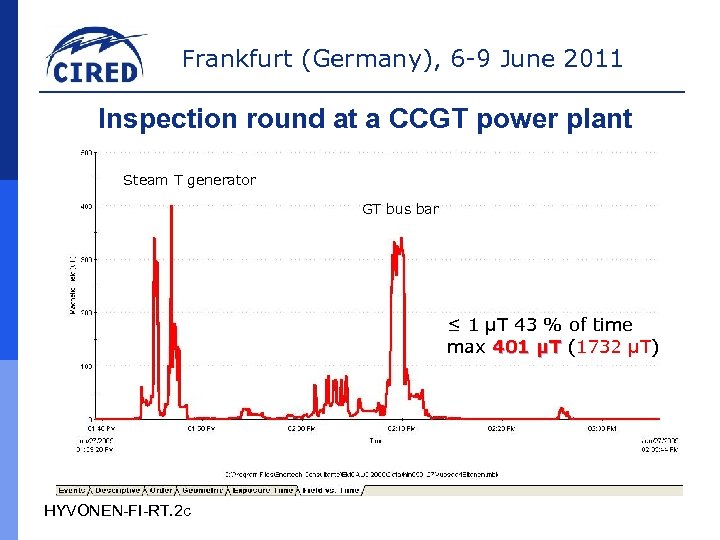 Frankfurt (Germany), 6 -9 June 2011 Inspection round at a CCGT power plant Steam
