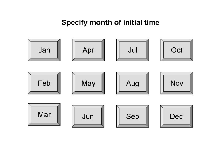 Specify month of initial time Jan Apr Jul Oct Feb May Aug Nov Mar