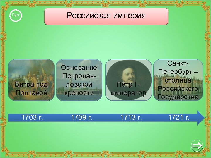 Российская империя Пуск Битва под Полтавой 1703 г. Основание Петропавловской крепости 1709 г. Пётр