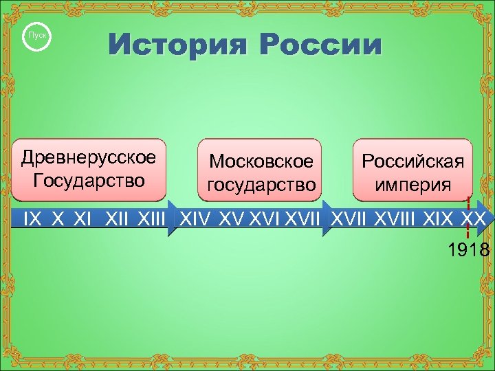 Пуск История России Древнерусское Государство Московское государство Российская империя IX X XI XIII XIV