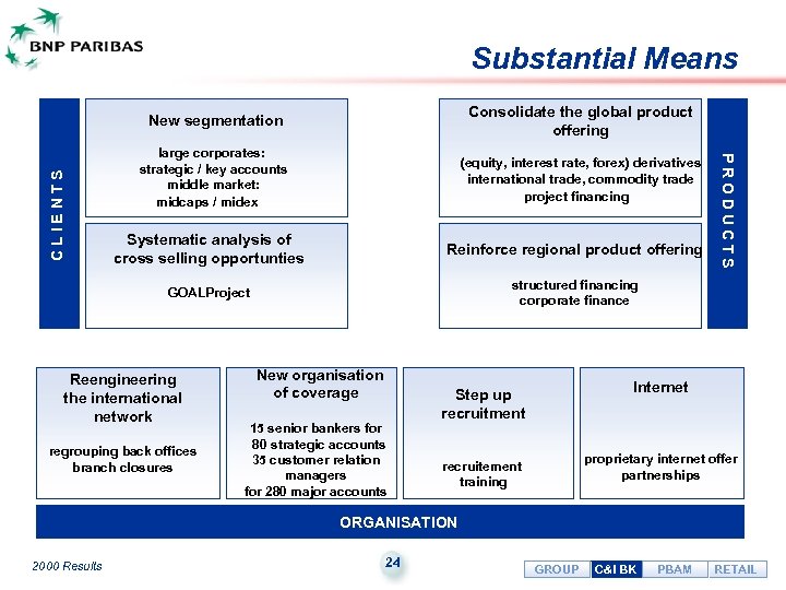 Substantial Means C L I E N T S Consolidate the global product offering