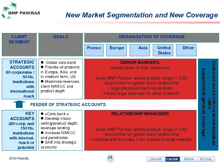 New Market Segmentation and New Coverage CLIENT SEGMENT GOALS ORGANISATION OF COVERAGE France United