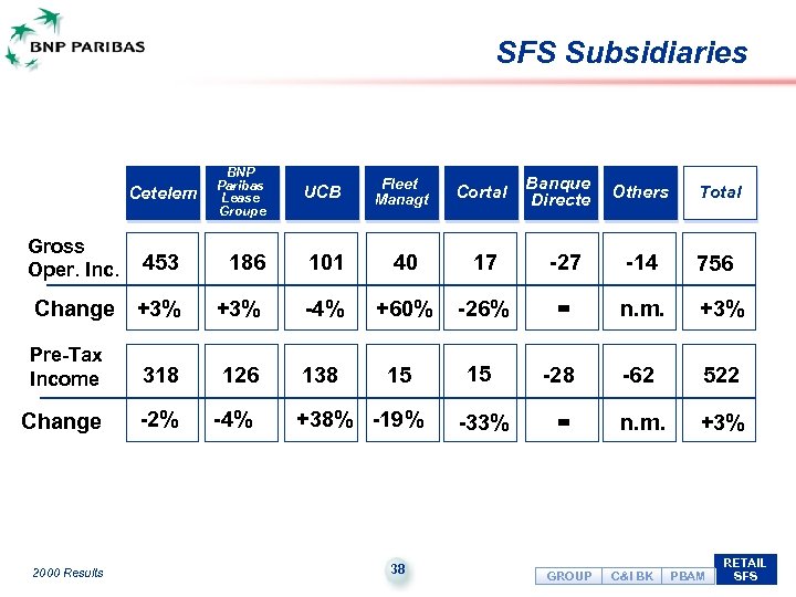 SFS Subsidiaries Cetelem Gross Oper. Inc. BNP Paribas Lease Groupe UCB Fleet Managt Cortal