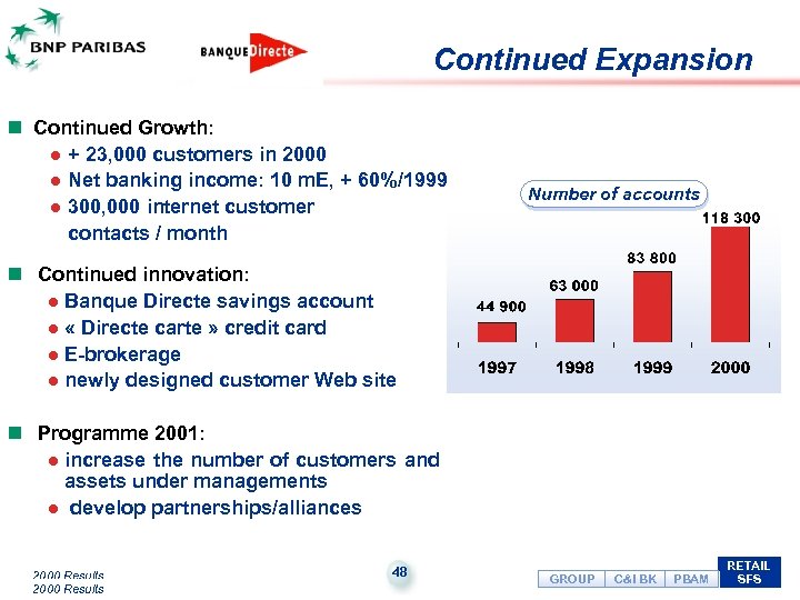 Continued Expansion n Continued Growth: l + 23, 000 customers in 2000 l Net