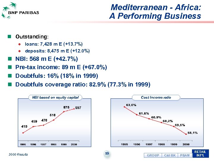 Mediterranean - Africa: A Performing Business n Outstanding: l l n n loans: 7,