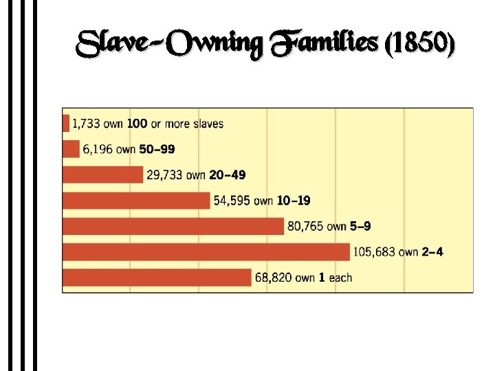 Slave-Owning Families (1850) 