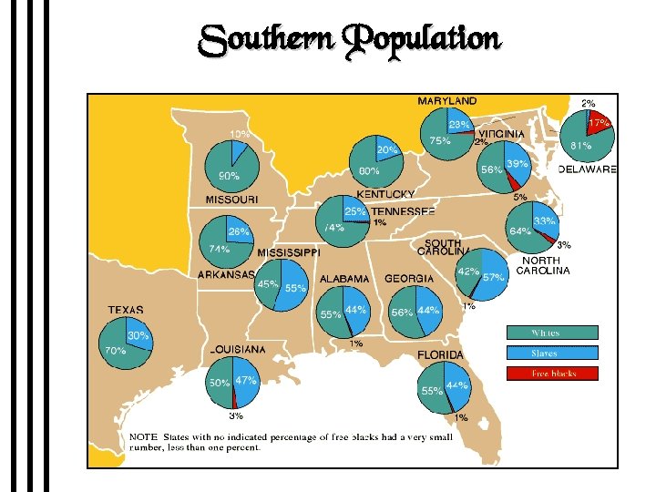 Southern Population 