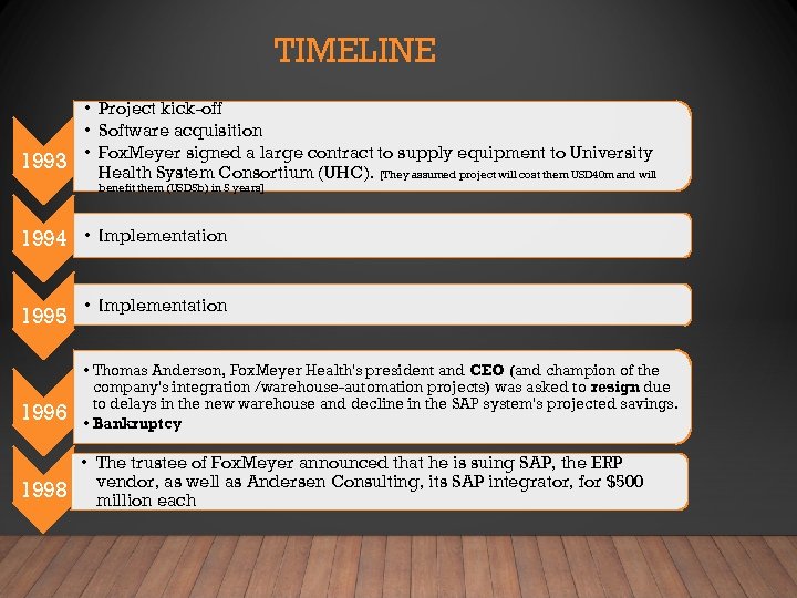 TIMELINE 1993 • Project kick-off • Software acquisition • Fox. Meyer signed a large