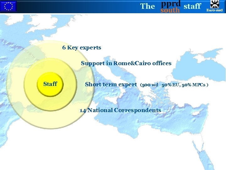 pprd The south staff Euro-med 6 Key experts Support in Rome&Cairo offices Staff Short