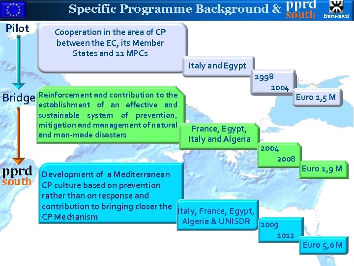 Pilot pprd Specific Programme Background & south Cooperation in the area of CP between