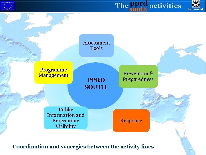 pprd The south activities Assessment Tools Programme Management PPRD SOUTH Public Information and Programme