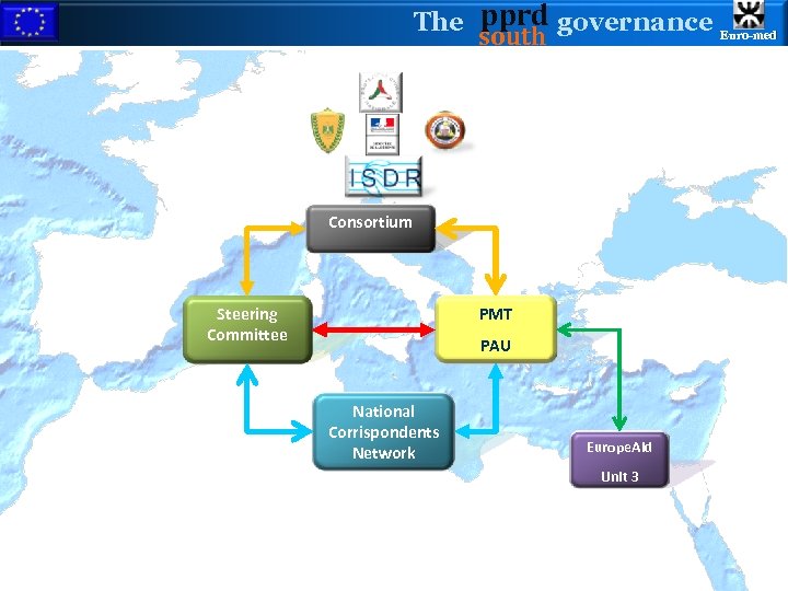 The pprd governance Euro-med south Consortium Steering Committee PMT PAU National Corrispondents Network Europe.