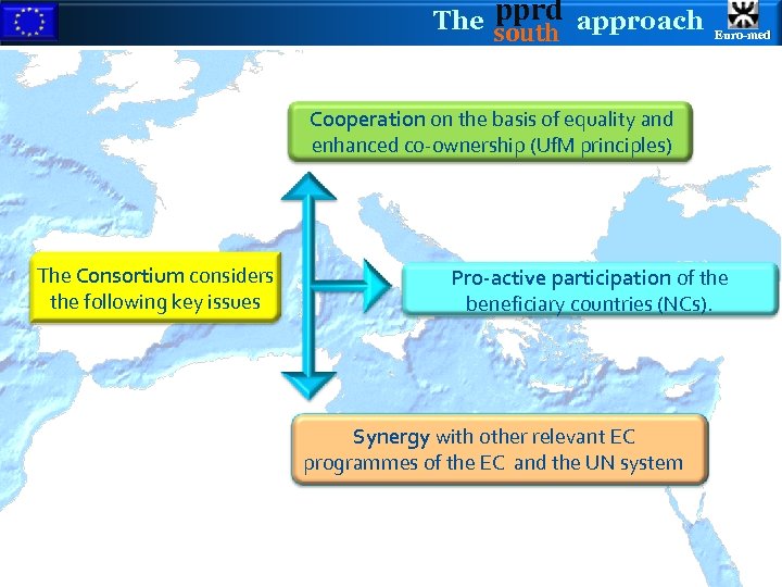 pprd The south approach Euro-med Cooperation on the basis of equality and enhanced co-ownership