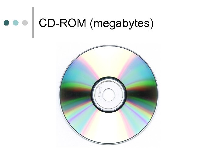 CD-ROM (megabytes) 