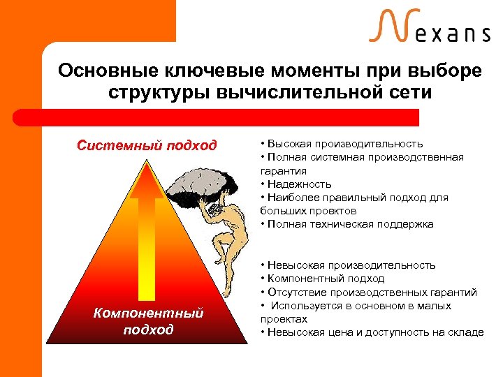 Основные ключевые моменты при выборе структуры вычислительной сети Системный подход Компонентный подход • Высокая