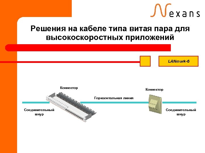 Решения на кабеле типа витая пара для высокоскоростных приложений LANmark-6 Коннектор Горизонтальная линия Соединительный