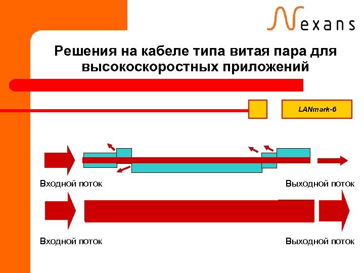 Решения на кабеле типа витая пара для высокоскоростных приложений LANmark-6 Входной поток Выходной поток