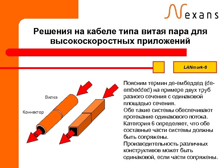 Решения на кабеле типа витая пара для высокоскоростных приложений LANmark-6 Вилка Коннектор 6 6