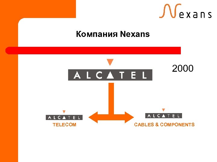 Компания Nexans 2000 TELECOM CABLES & COMPONENTS 