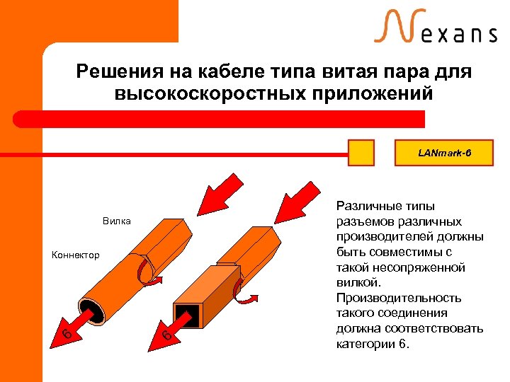 Решения на кабеле типа витая пара для высокоскоростных приложений LANmark-6 Вилка Коннектор 6 6