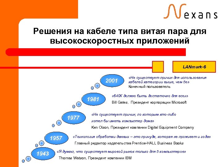 Решения на кабеле типа витая пара для высокоскоростных приложений LANmark-6 2001 1981 1977 «Не
