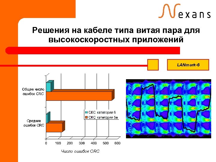 Решения на кабеле типа витая пара для высокоскоростных приложений LANmark-6 Число ошибок CRC 