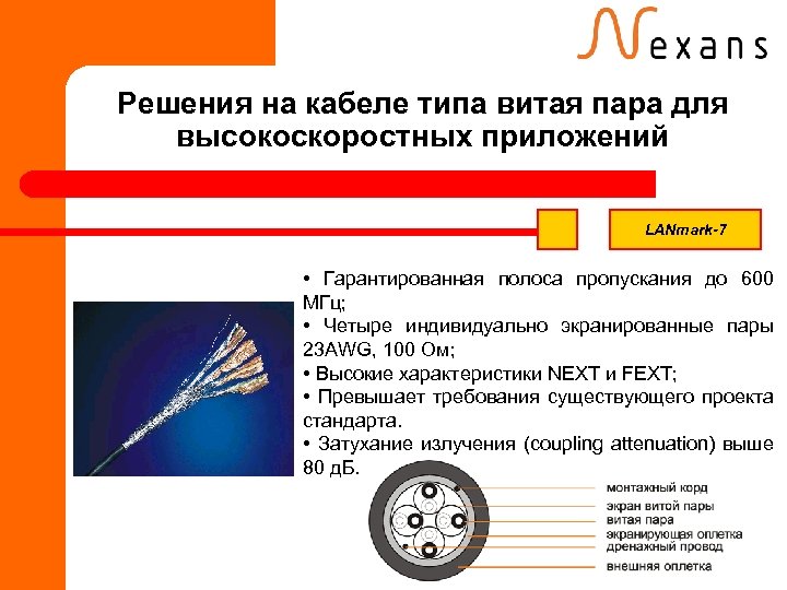 Решения на кабеле типа витая пара для высокоскоростных приложений LANmark-7 • Гарантированная полоса пропускания